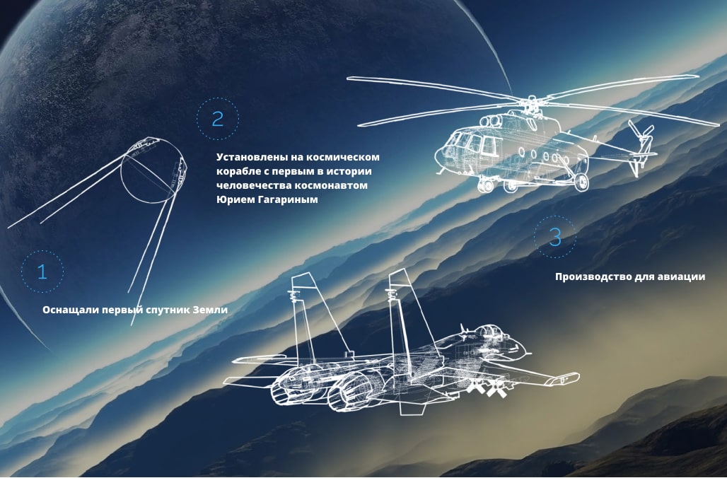 Аэрокосмическая отрасль 320