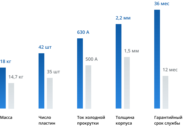 Преимущества 1024