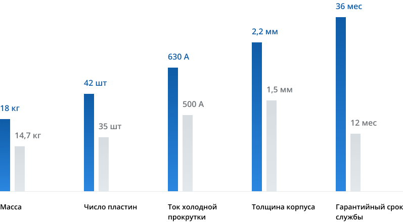 Преимущества 1366